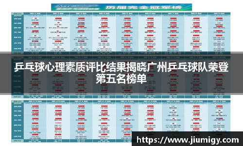 乒乓球心理素质评比结果揭晓广州乒乓球队荣登第五名榜单