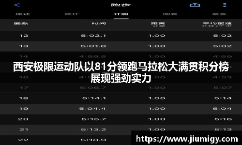 西安极限运动队以81分领跑马拉松大满贯积分榜展现强劲实力